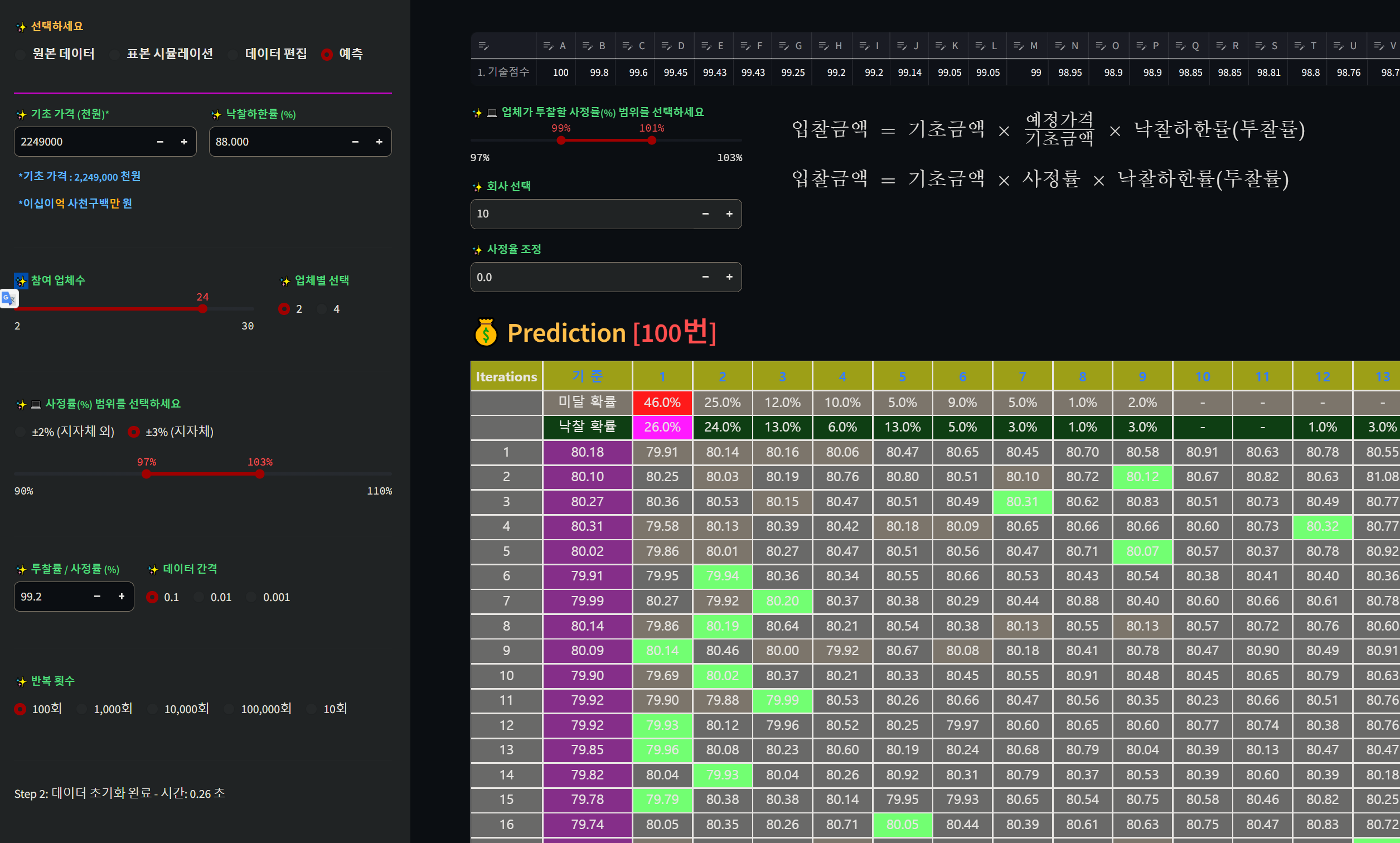 낙찰 금액 예측 이미지